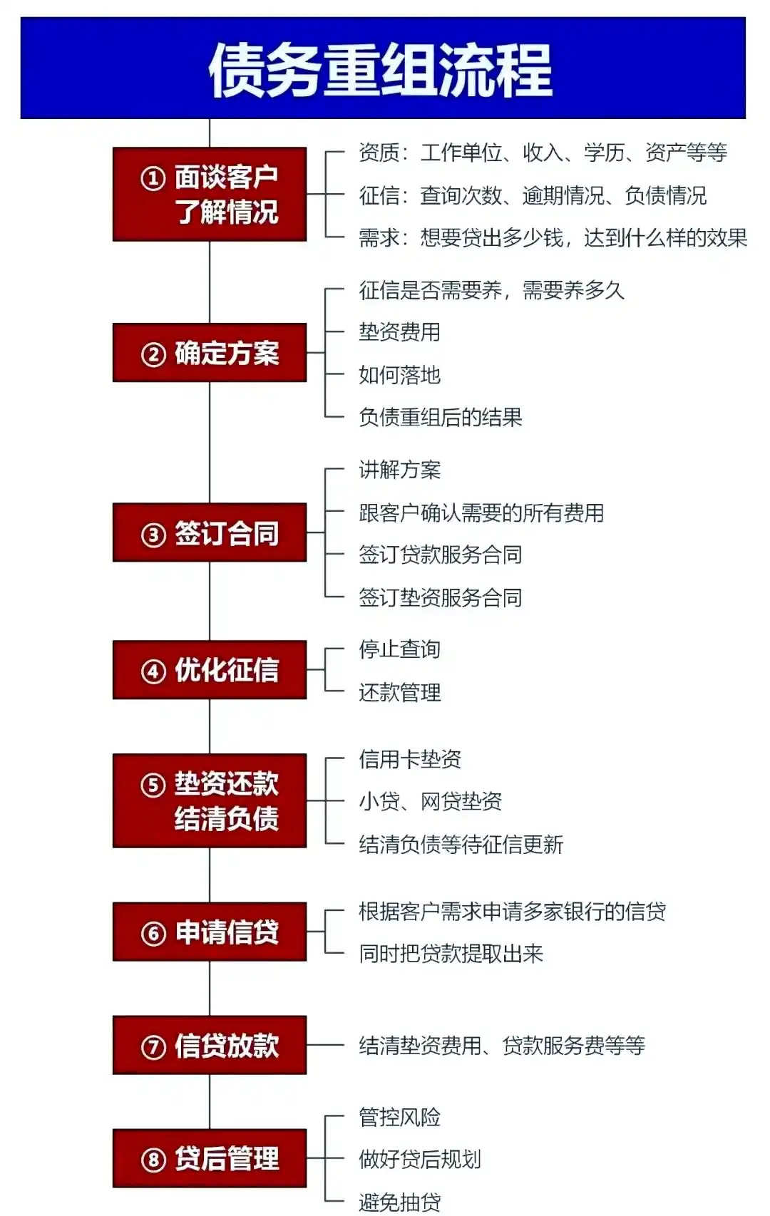在乌马河，中小企业也可以债务重组吗？